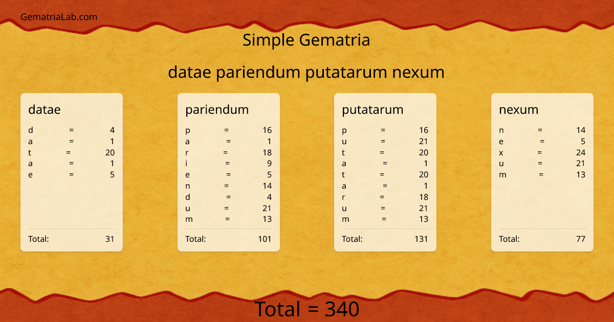 datae pariendum putatarum nexum in simple Gematria
